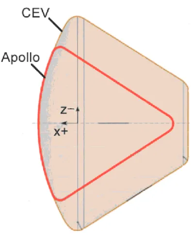 Figure 1.2: Size comparison between Orion CM and Apollo CM