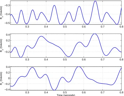 Figure 3.3: Filtered magnetometer output from CEV-TM-4