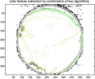 Figure 4. Extraction of feature points of color by combination of proposed and existing algorithms