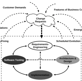 Figure 1. Major Mappings in Software Engineering