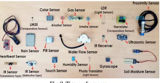 Fig 3. Types of sensors  