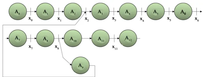 Figure 3. Petri net for assembly robotic complex functioning. 