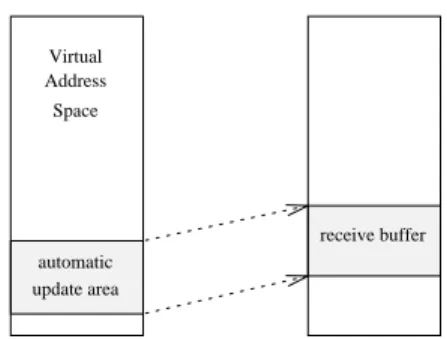 Figure 1: Example of automatic update mapping.