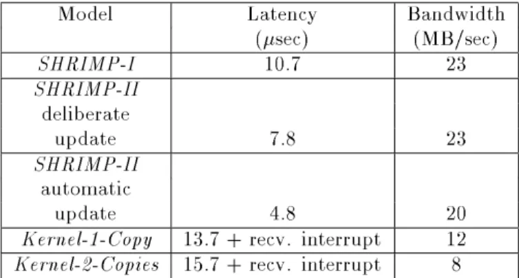 Table 1 shows a latency and bandwidth comparison.