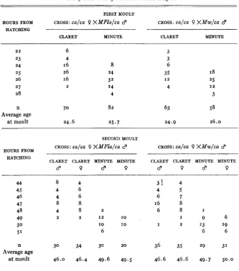 TABLE 6 occurrence 