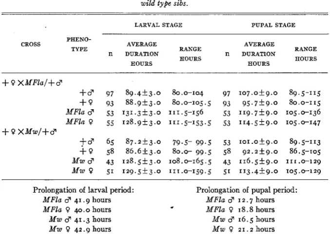 TABLE 2 