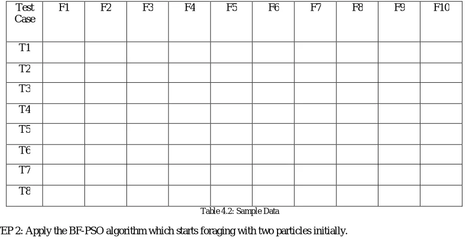 Table 4.2: Sample Data  