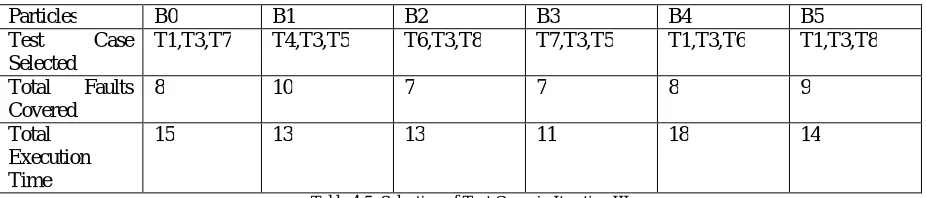 Table 4.5: Selection of Test Cases in Iteration III  