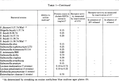 TABLE 1-Continued
