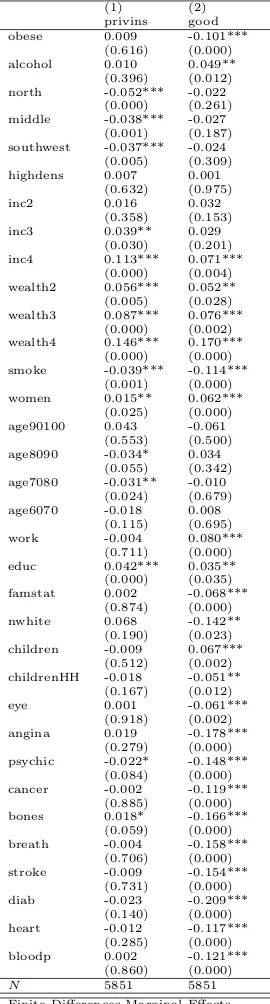 Table 3: Unused Characteristics