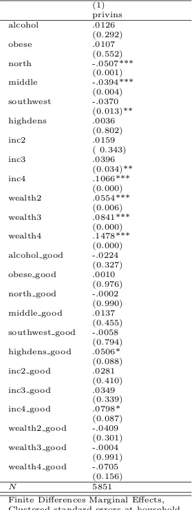 Table 5: Interacted Probit Model