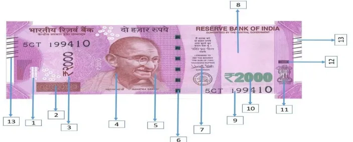 Fig. 1:  Salient features on the Front of the Rs.2000 Banknote  