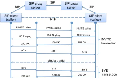 Fig. 2: Overall design of cloud support for latency-sensitive telephony application