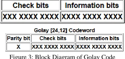 Figure 3: Block Diagram of Golay Code  