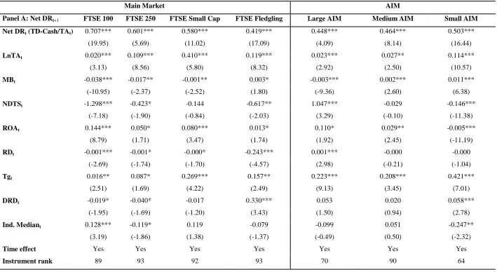Table 3-7: Regression Results of the Partial Adjustment Model 