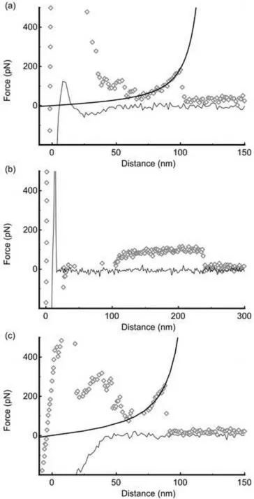 Figure 2Click here to download high resolution image