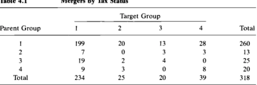 Table 4.1  Mergers  by  Tax Status 