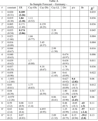 Table A In-Sample Forecast – Germany - 