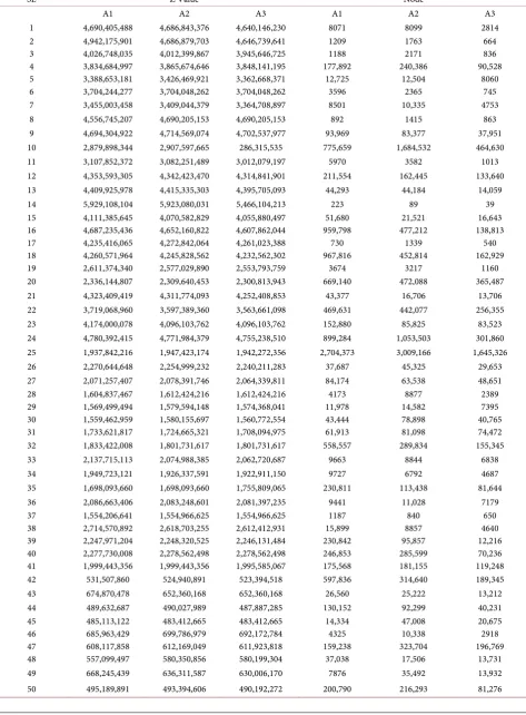 Table 3. Problem for 60 time period (Z value and No. of nodes). 