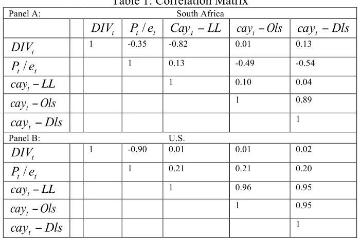 Table 1: Correlation Matrix 