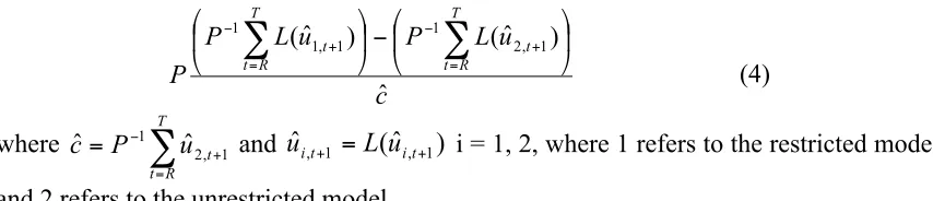 Table 4: Mean Squared Forecast Errors – Nested Models  Panel A   