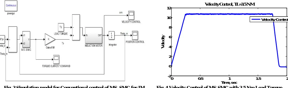 Fig. 3 Simulation model for Conventional control of MS_SMC for IM          Fig. 4 Velocity Control of MS-SMC with 3.5 Nm Load TorqueTime, sec 