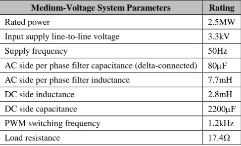 Table 3: Summary of the overall performance of the proposal buck-boost converter. 