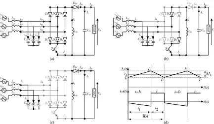 Fig.1:Proposed buck-boost converter and illustration of its operation (a) topology, (b)Mode 1 operation: conduction, (c)Mode 7 operations: freewheeling, and (d) inductor current IL and ac side filter current during a full Mode 1 switching cycle