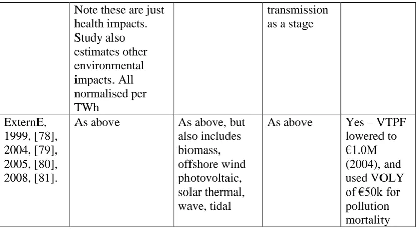 Table 16 Summary of literature on UK comparative risk analyses.   
