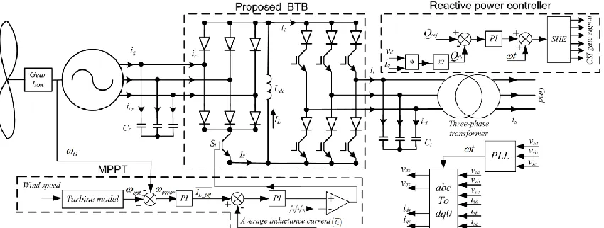 Fig.2 Inverter wave form of half cycle with one angle 