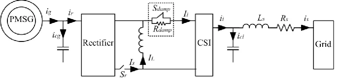 Fig.3 Single line diagram representation of the proposal WECS  