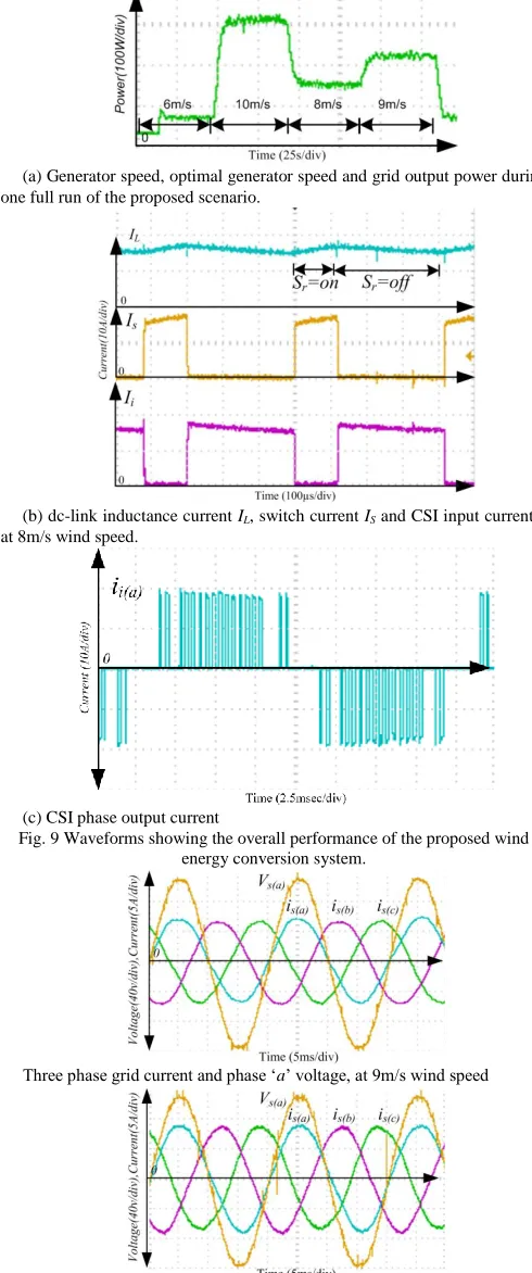 Fig .10. Fig. 9(a) shows the optimal speed and the generator speed, and active power the CSI delivers into the grid