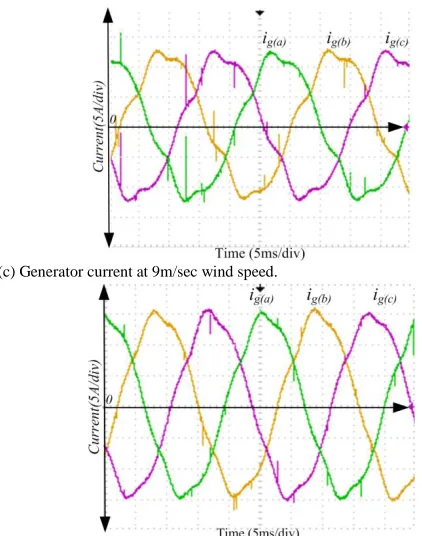 Fig.11 Detailed view of the generator currents at 9m/s and 10m/s.  