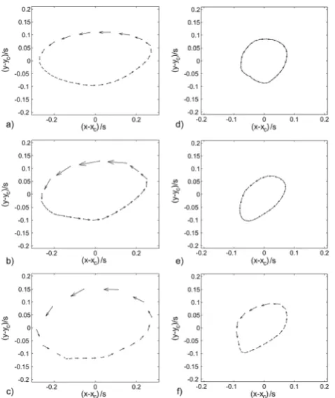 Fig. 2. In general, the plots demonstrate that the motion of the