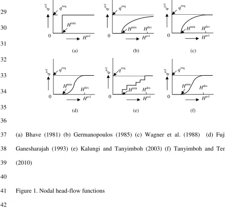 Figure 1. Nodal head-flow functions 