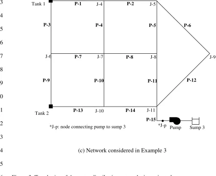 Figure 3. Topologies of the water distribution networks investigated 
