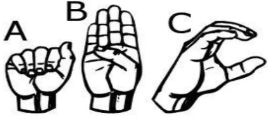 Figure 1 Simple Gesture [7]  