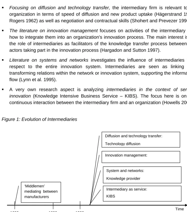 Figure 1: Evolution of Intermediaries 
