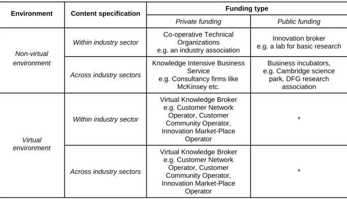 Table 5: Classification of intermediaries 