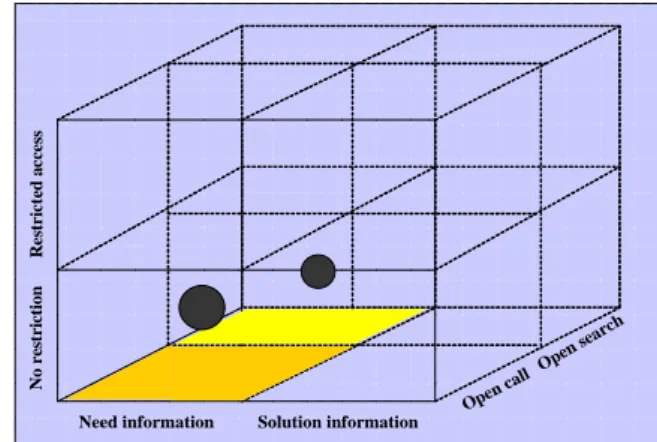 Figure 14: Mapping an OIA in the cube: Two examples 
