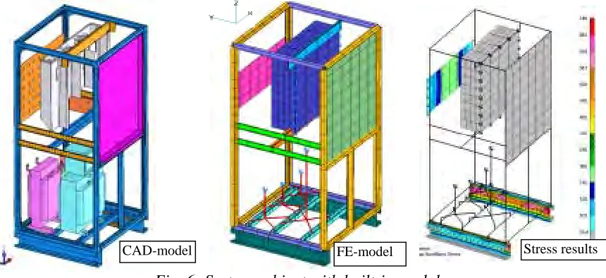 Fig. 6: System cabinet with built-in modules For proof of strength and stability with the FE-model the dynamic response is calculated by use of the 