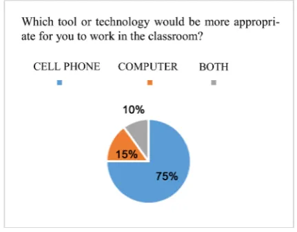 Figure 4. Graphic that shows the results of question 3. 