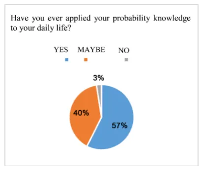 Figure 6. Graphic that shows the results of question 5. 