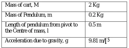 Table 1: Parameters for CIP 