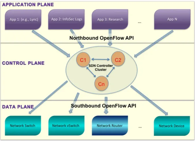 figure 1). This approach further allows for the injection of new commands centrally to allow for more  flexibility and faster responses