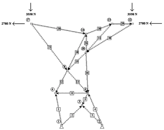 Figure 7. Transmission line truss phase one result. 