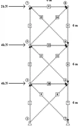Figure 1. Fifteen element plane truss.