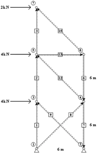 Figure 3. Plane truss final design. 