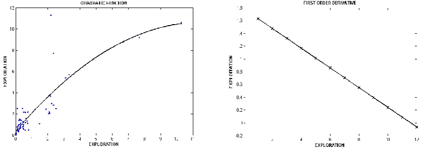 Figure 5. General Patterns of Ambidexterity 