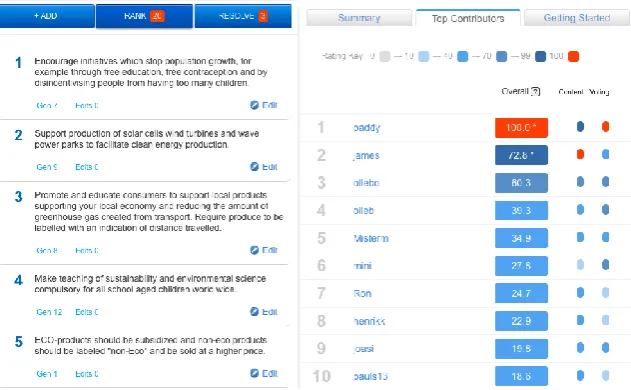 Figure 1. Top Idea and Contributor Leaderboards 
